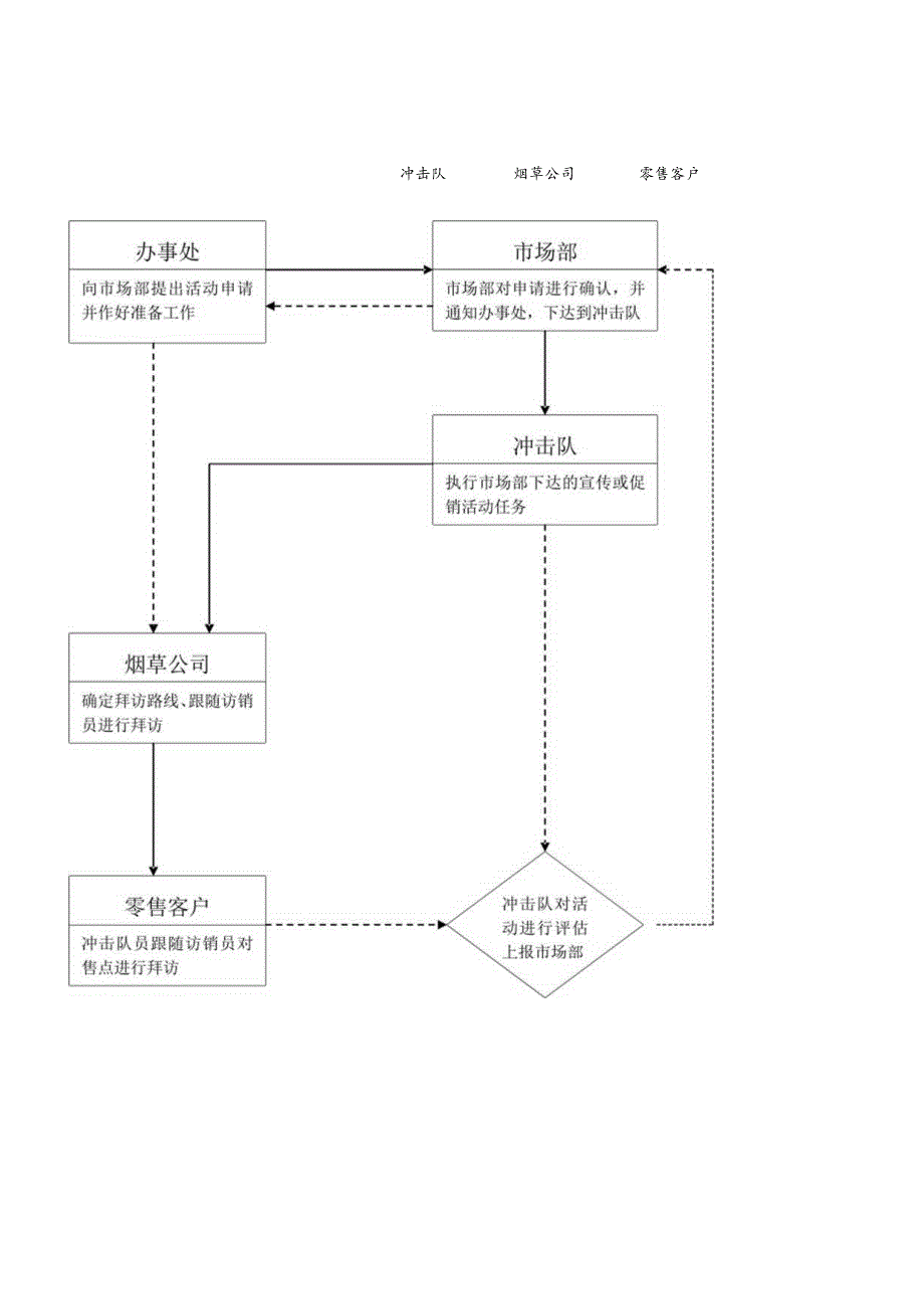 冲击队手册.docx_第3页