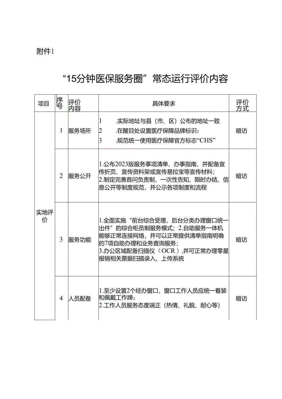 “15分钟医保服务圈”常态运行评价内容和村（社区）医保公共服务点建设评价内容.docx_第1页