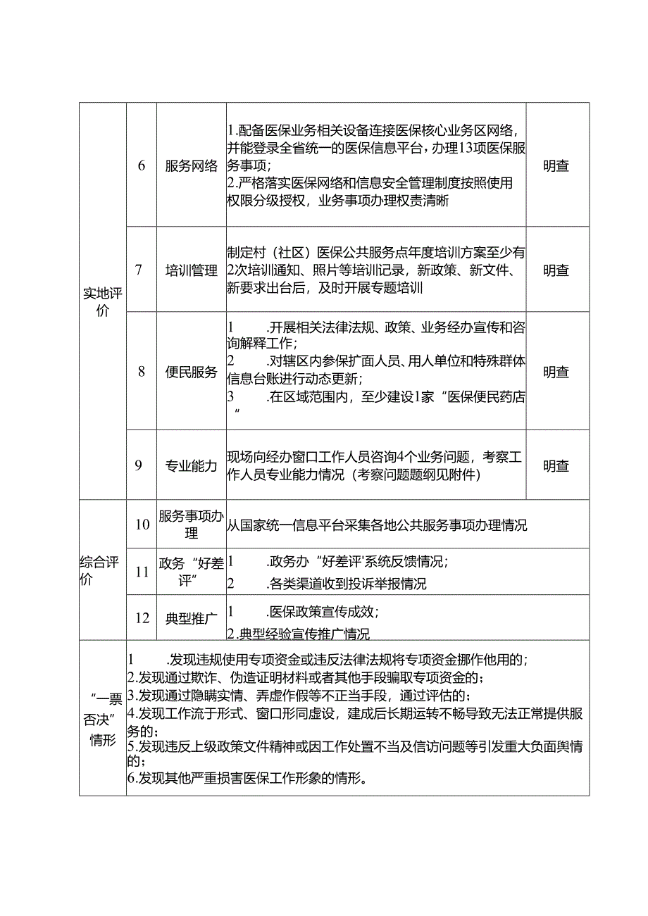 “15分钟医保服务圈”常态运行评价内容和村（社区）医保公共服务点建设评价内容.docx_第3页