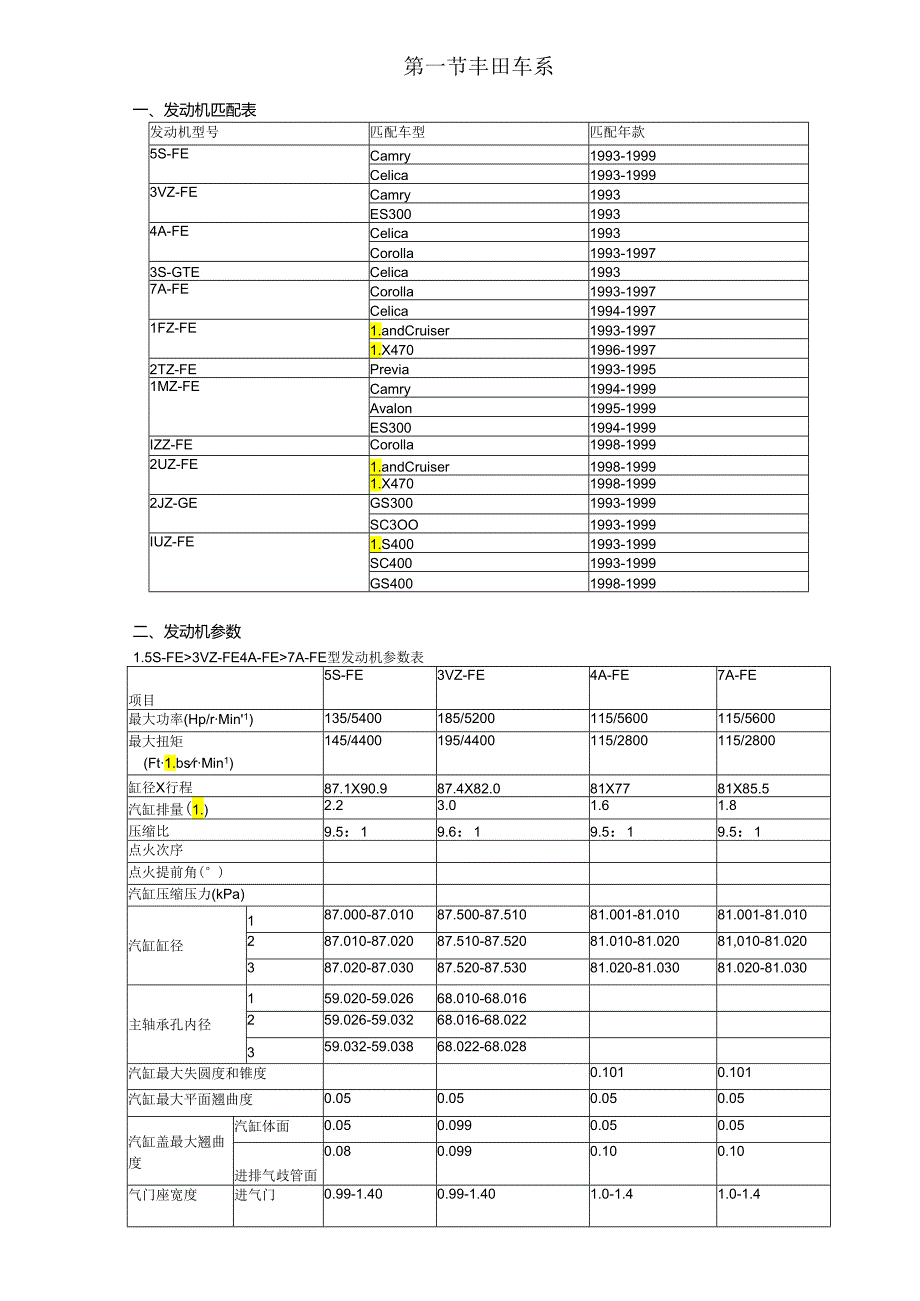 第一节丰田车系车辆指标梳理汇总.docx_第1页