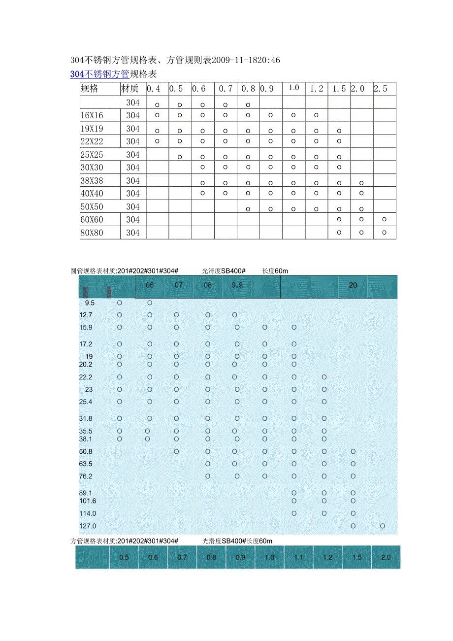 304不锈钢方管规格表、方管规矩表.docx_第1页