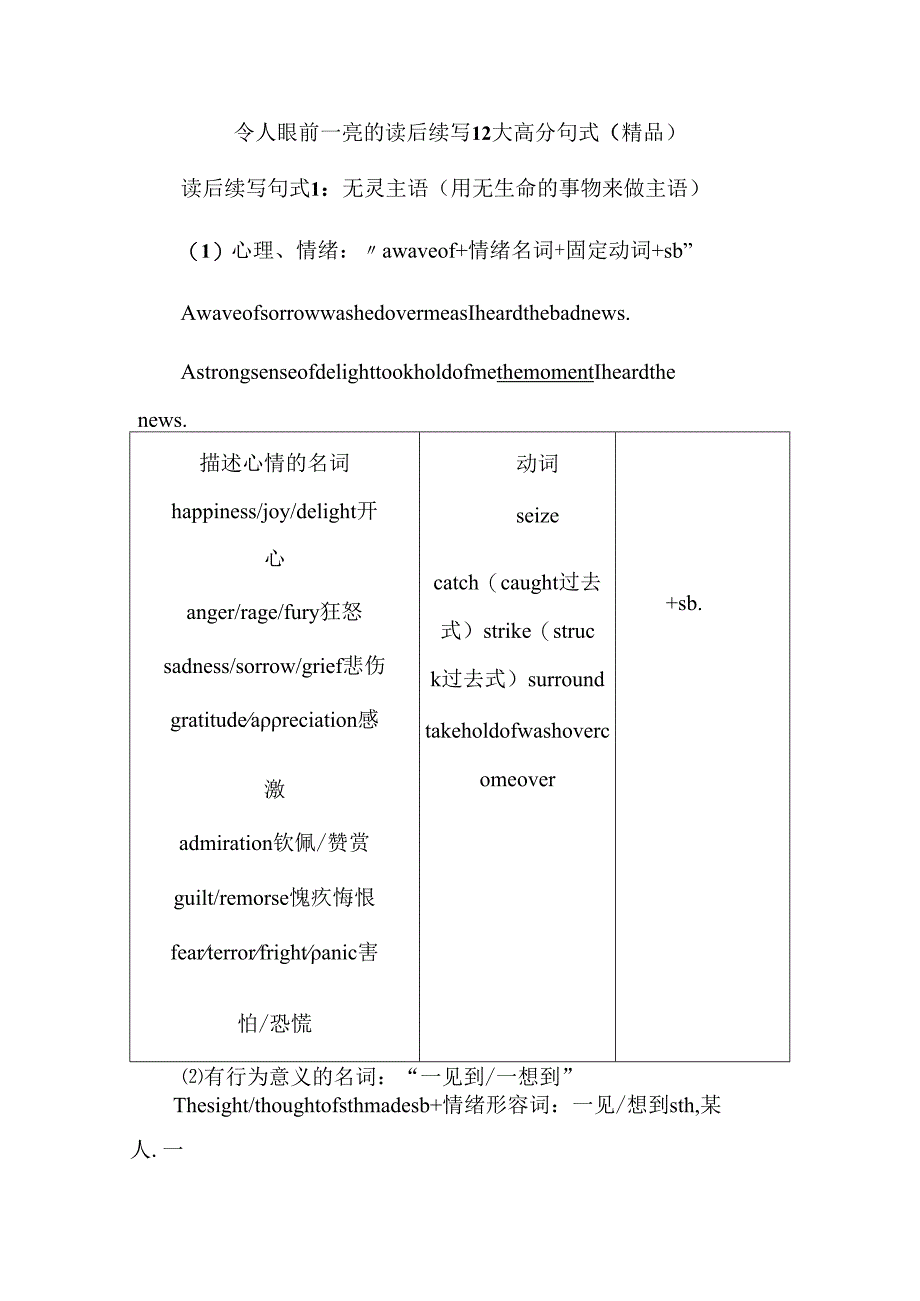 令人眼前一亮的读后续写12大高分句式（精品）.docx_第1页