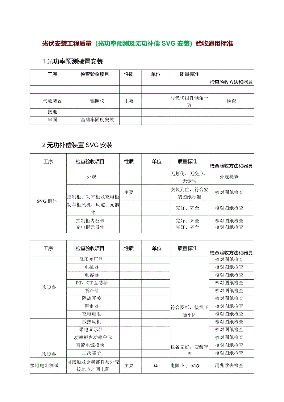 光伏安装工程质量（光功率预测及无功补偿SVG安装）验收通用标准.docx_第1页