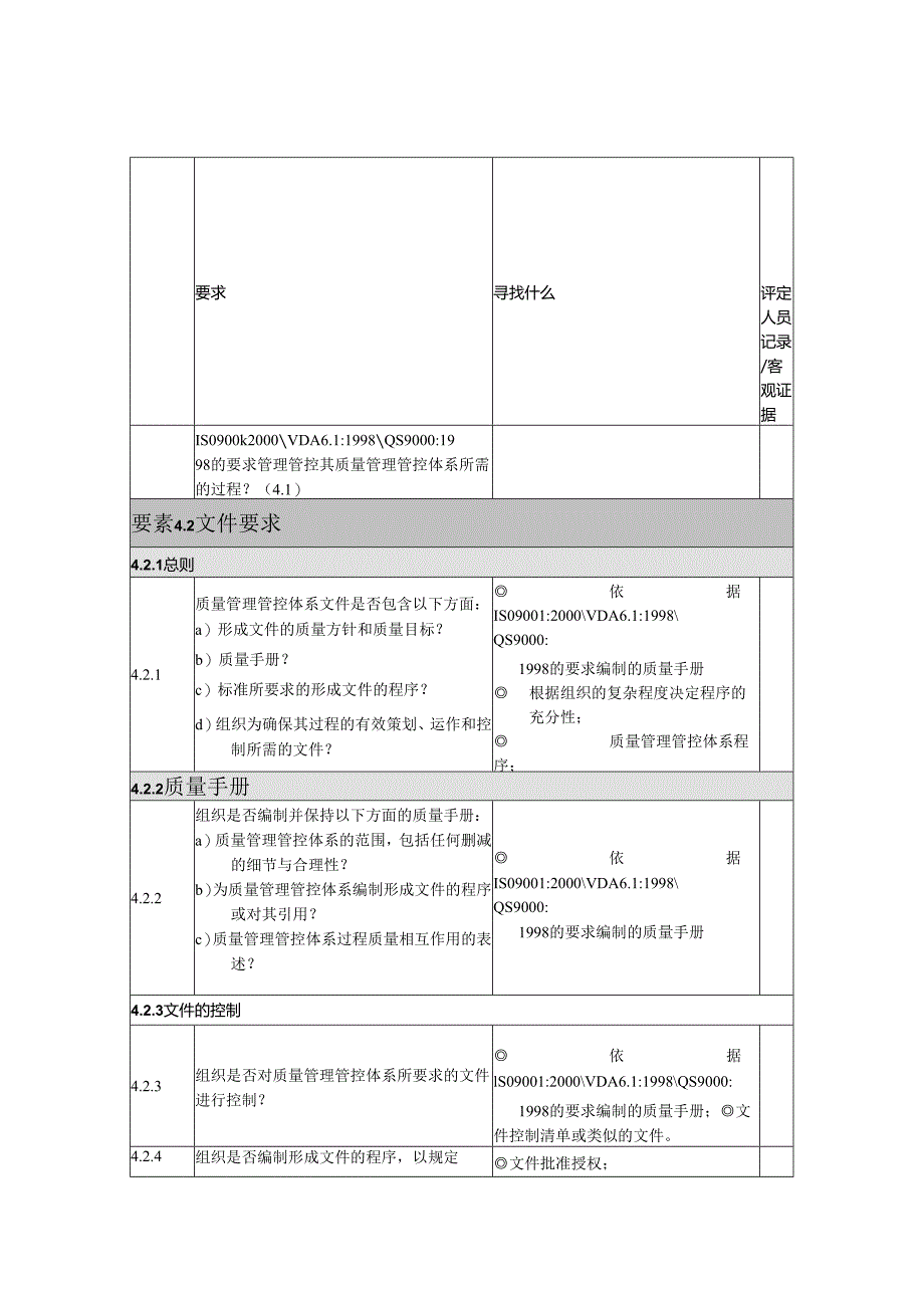 X汽车股份企业检查清单.docx_第3页