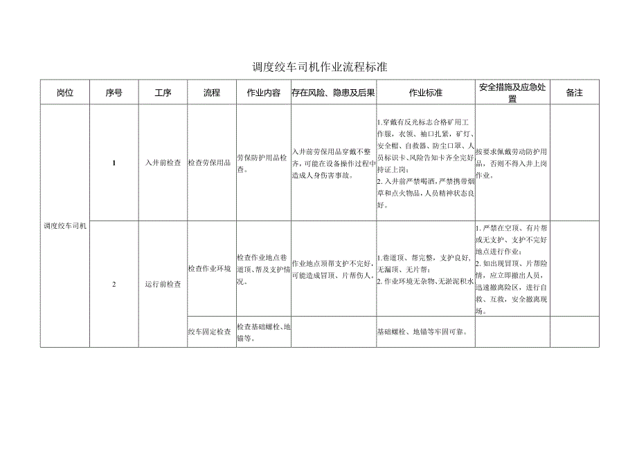 调度绞车司机作业流程标准.docx_第1页