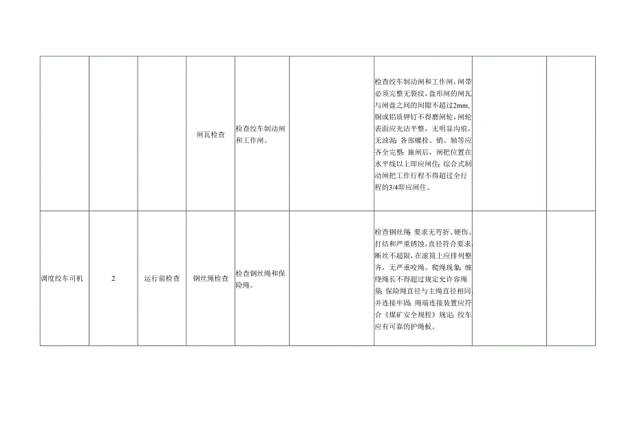 调度绞车司机作业流程标准.docx_第2页