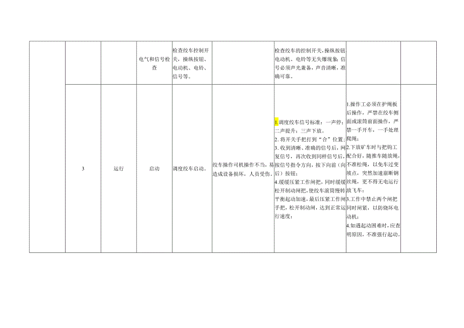 调度绞车司机作业流程标准.docx_第3页