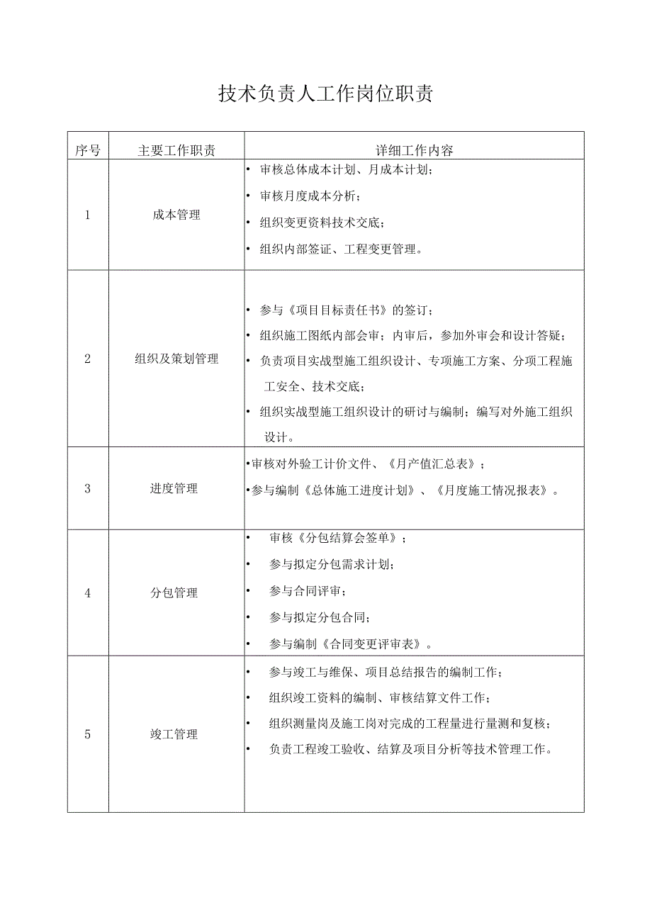 技术负责人岗位工作职责.docx_第1页