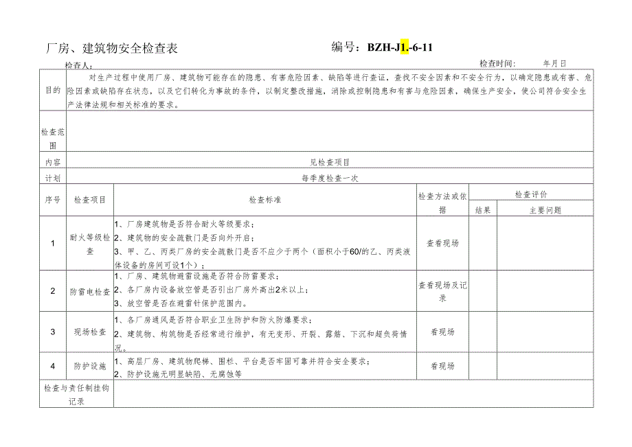 厂房建筑物安全检查表.docx_第1页