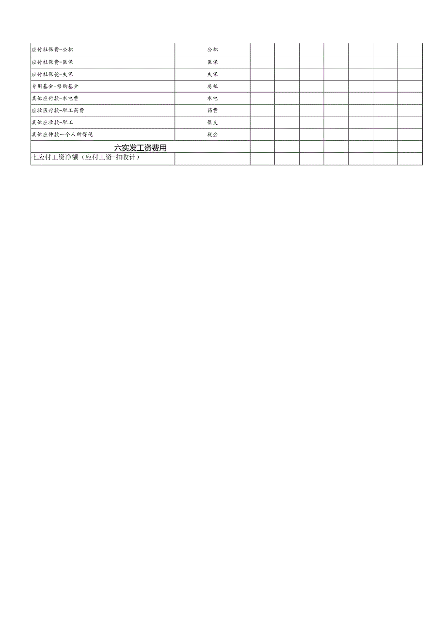 医院每月资及有关费用发放汇总表.docx_第2页