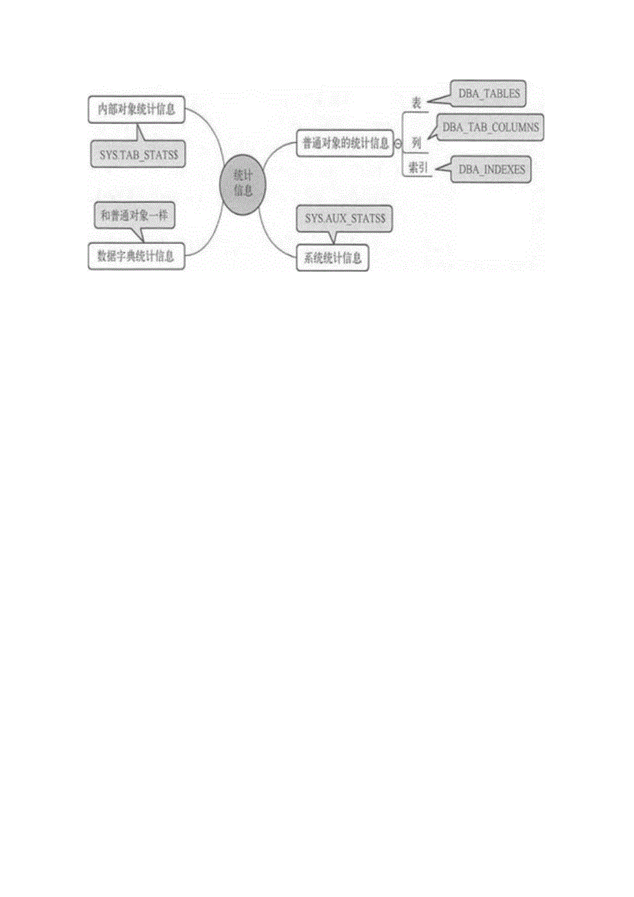 数据库程序员面试分类真题15.docx_第2页