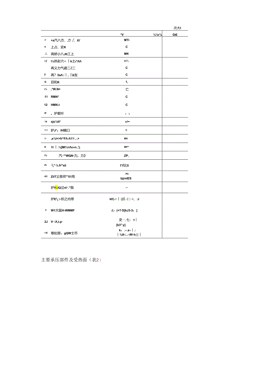 300MW机组直流锅炉运行规程.docx_第3页