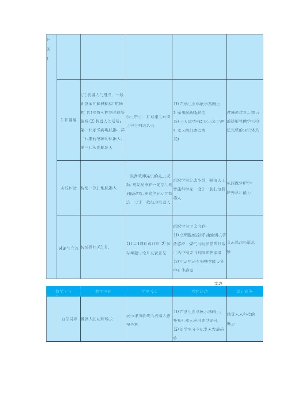 高教版信息技术《8.2 探寻机器人 任务1 走近机器人 》教案.docx_第3页