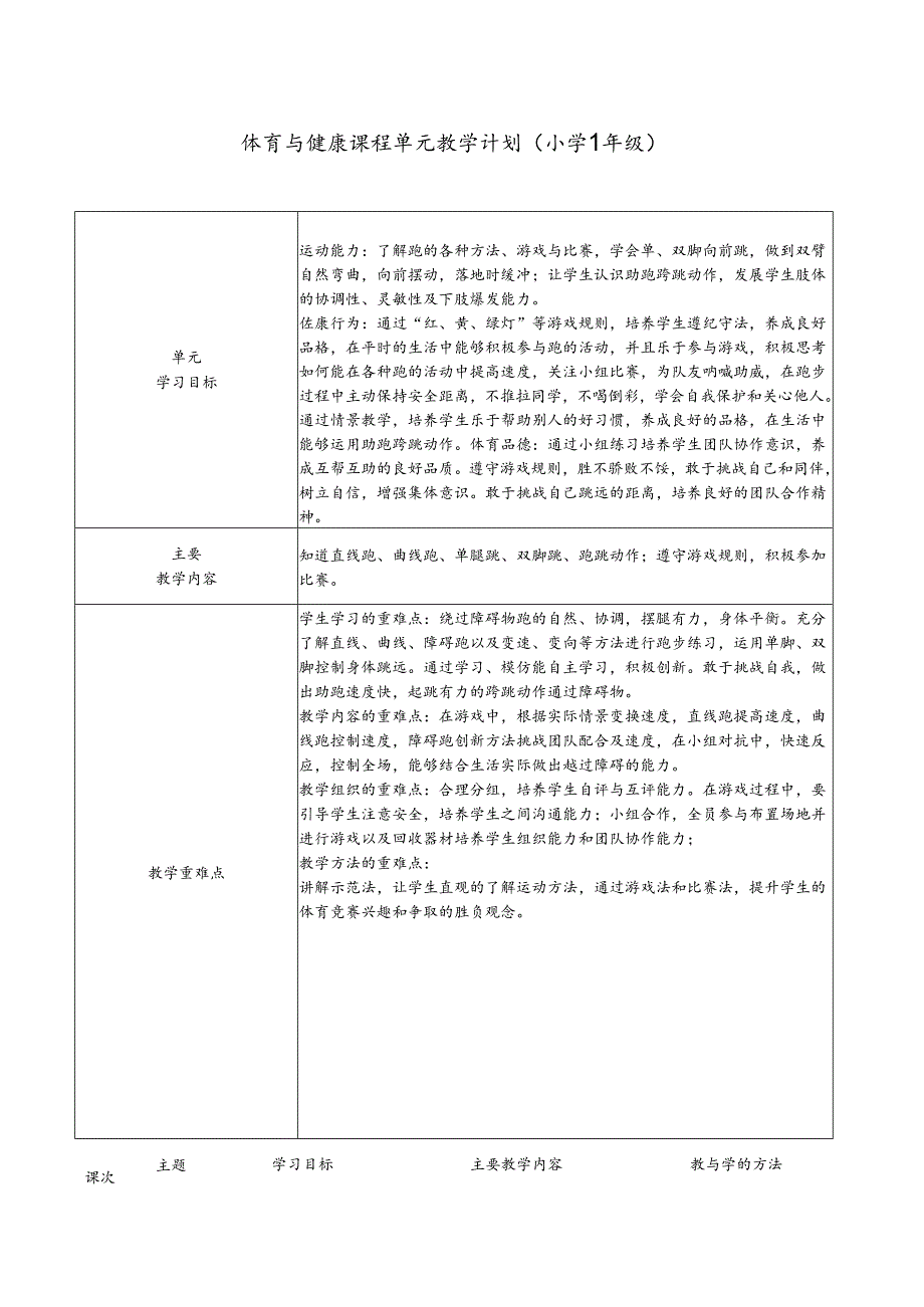 体育与健康1年级（基本运动技能＋柔韧与灵敏）大单元教学设计18课时教案.docx_第1页