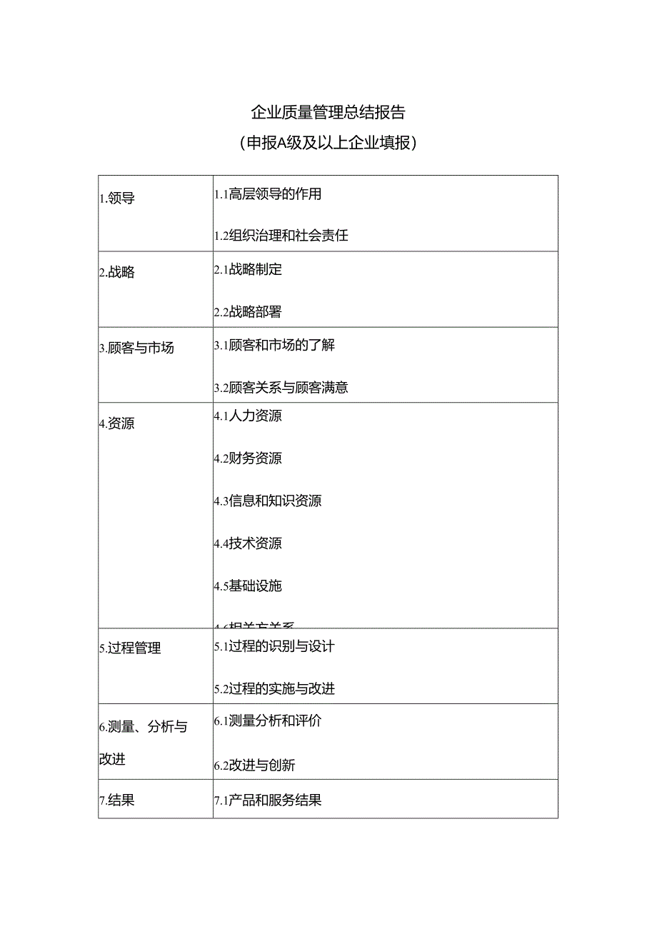 企业质量管理总结报告模板.docx_第1页