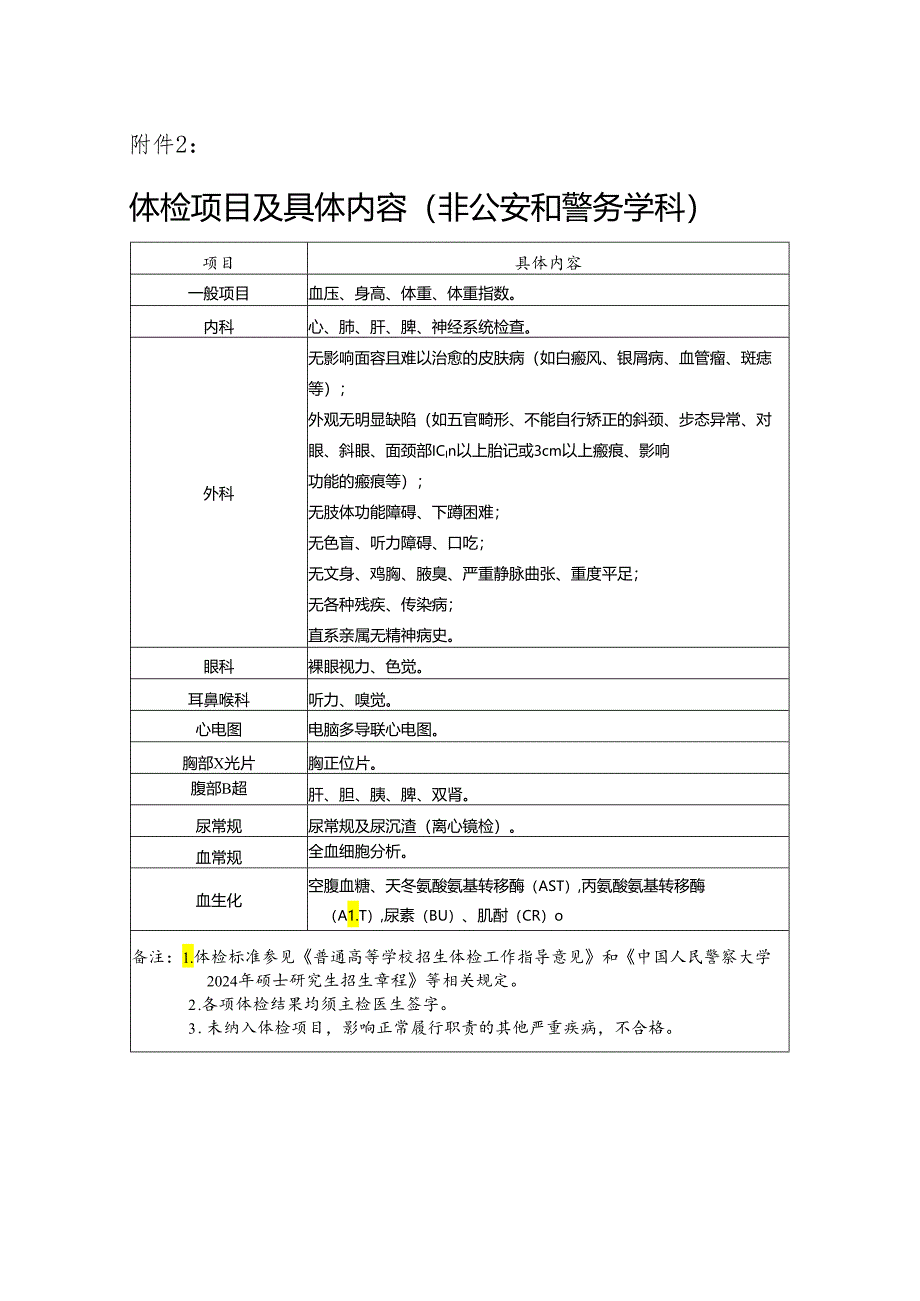 附件2：体检项目、内容和有关情况说明（非公安和警务学科）.docx_第1页