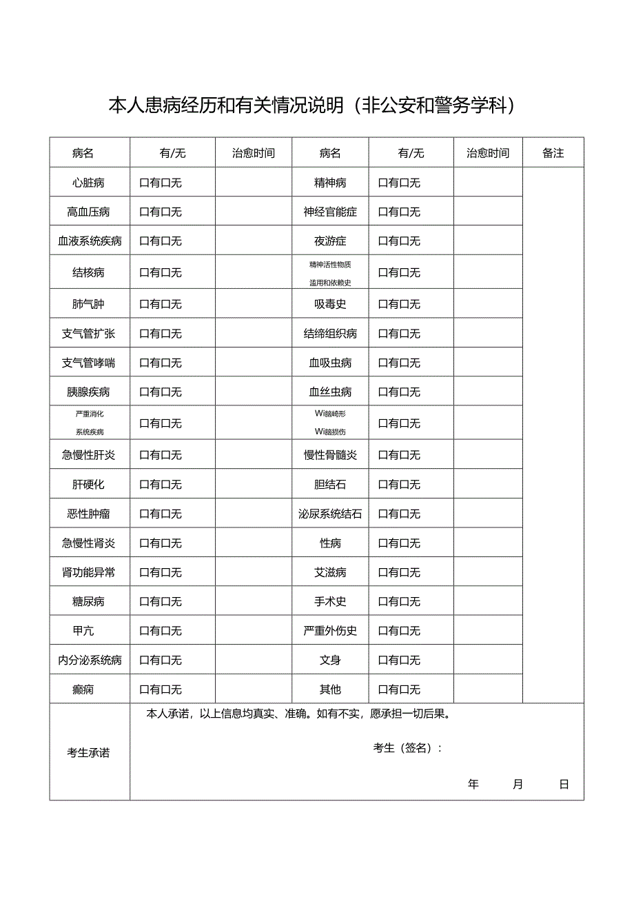 附件2：体检项目、内容和有关情况说明（非公安和警务学科）.docx_第2页