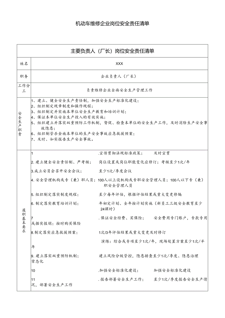 主要负责人（厂长）岗位安全责任清单（机动车维修企业）.docx_第1页