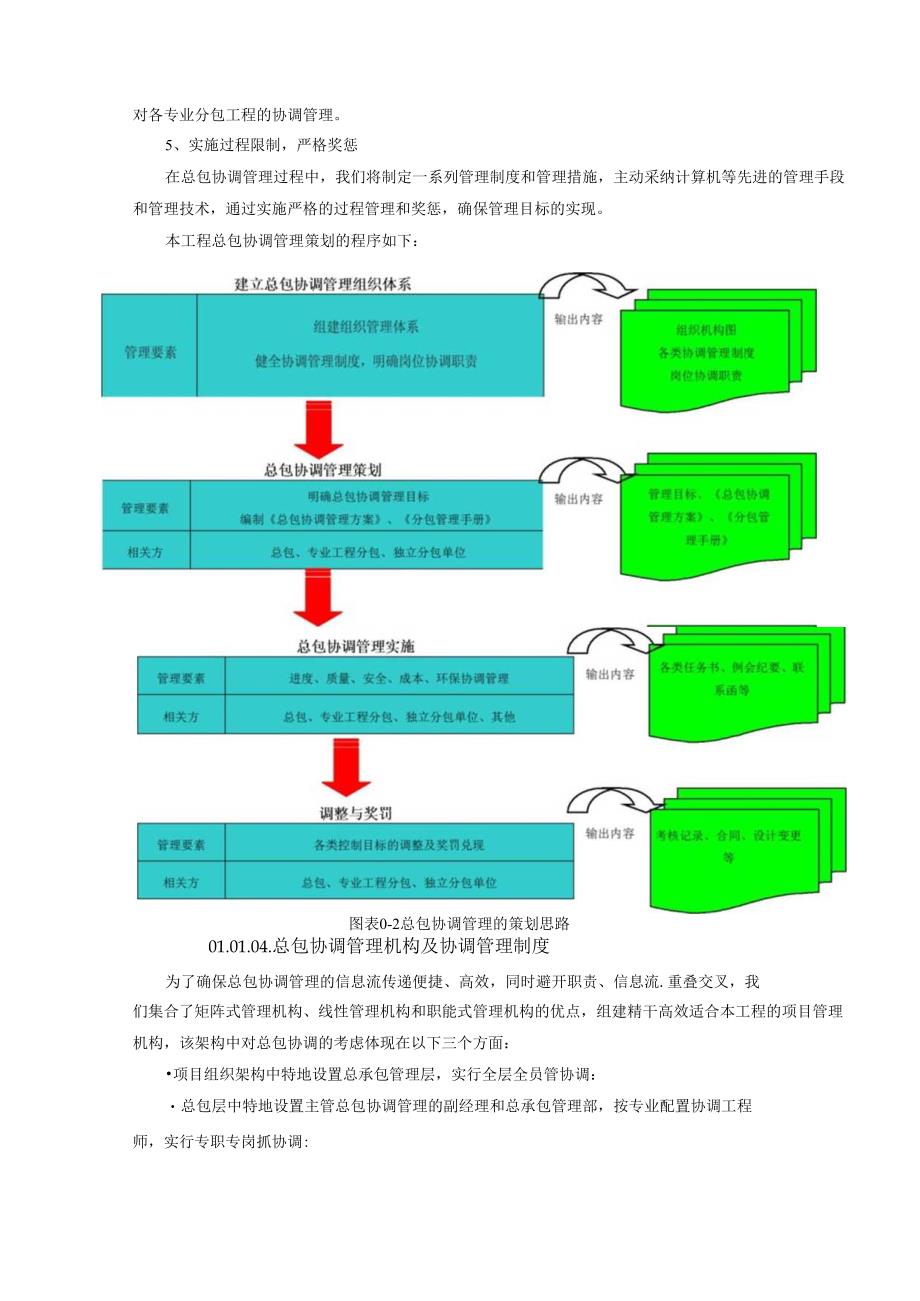 2总体概述：施工组织总体设想,方案正对性及施工段划分.docx_第3页