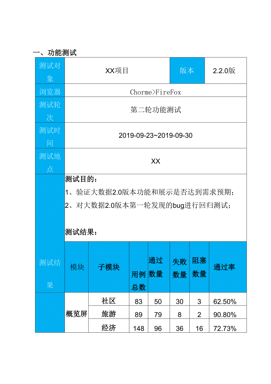 产品验收测试报告.docx_第3页