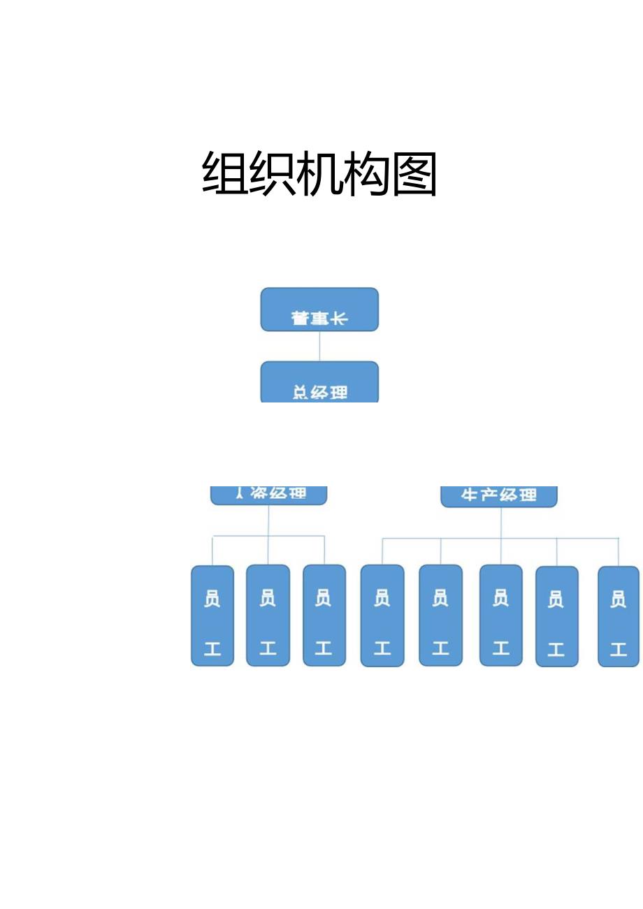 组织机构图.docx_第1页