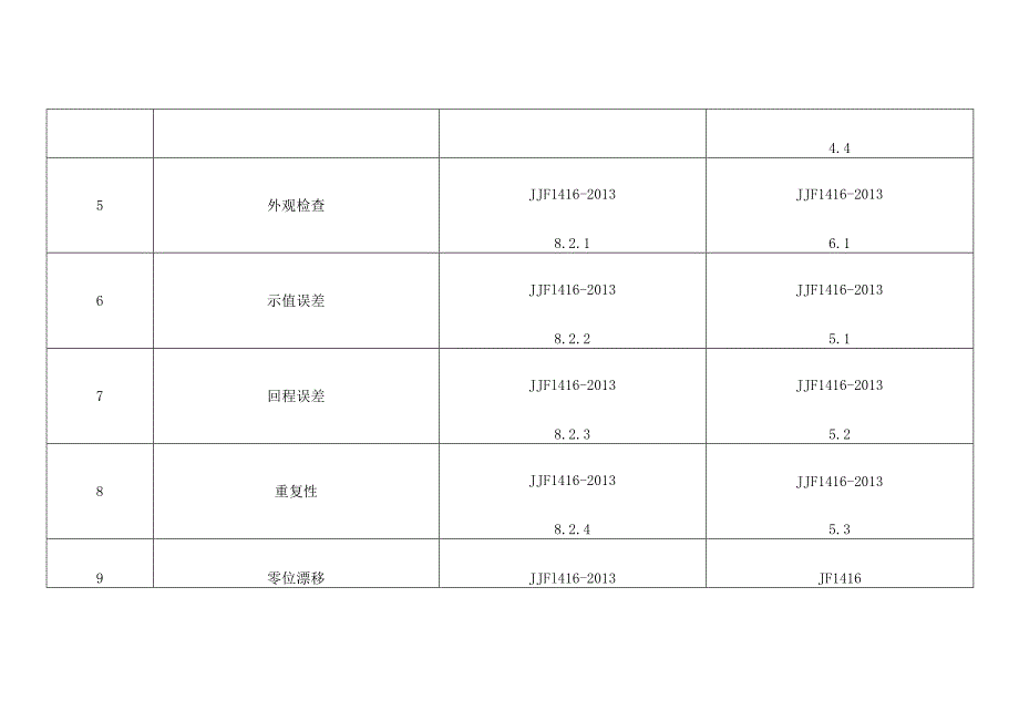 数字压力计检验项目.docx_第2页