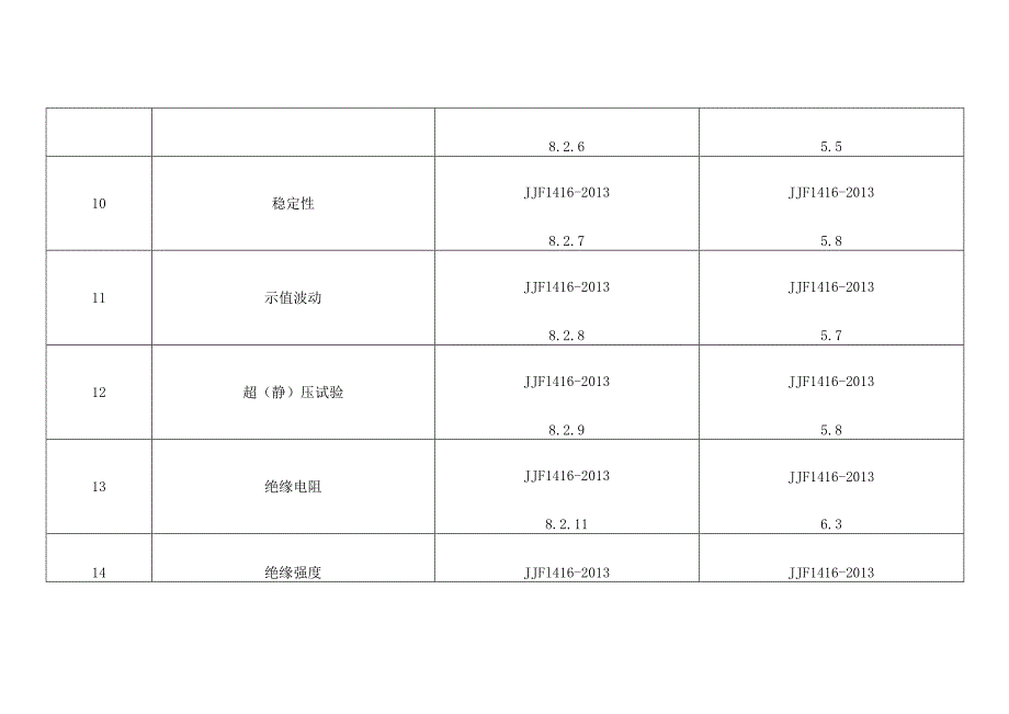 数字压力计检验项目.docx_第3页