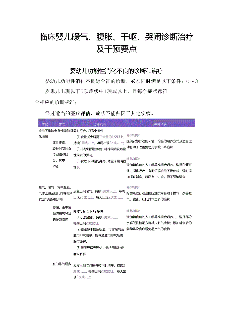 临床婴儿嗳气、腹胀、干呕、哭闹诊断治疗及干预要点.docx_第1页