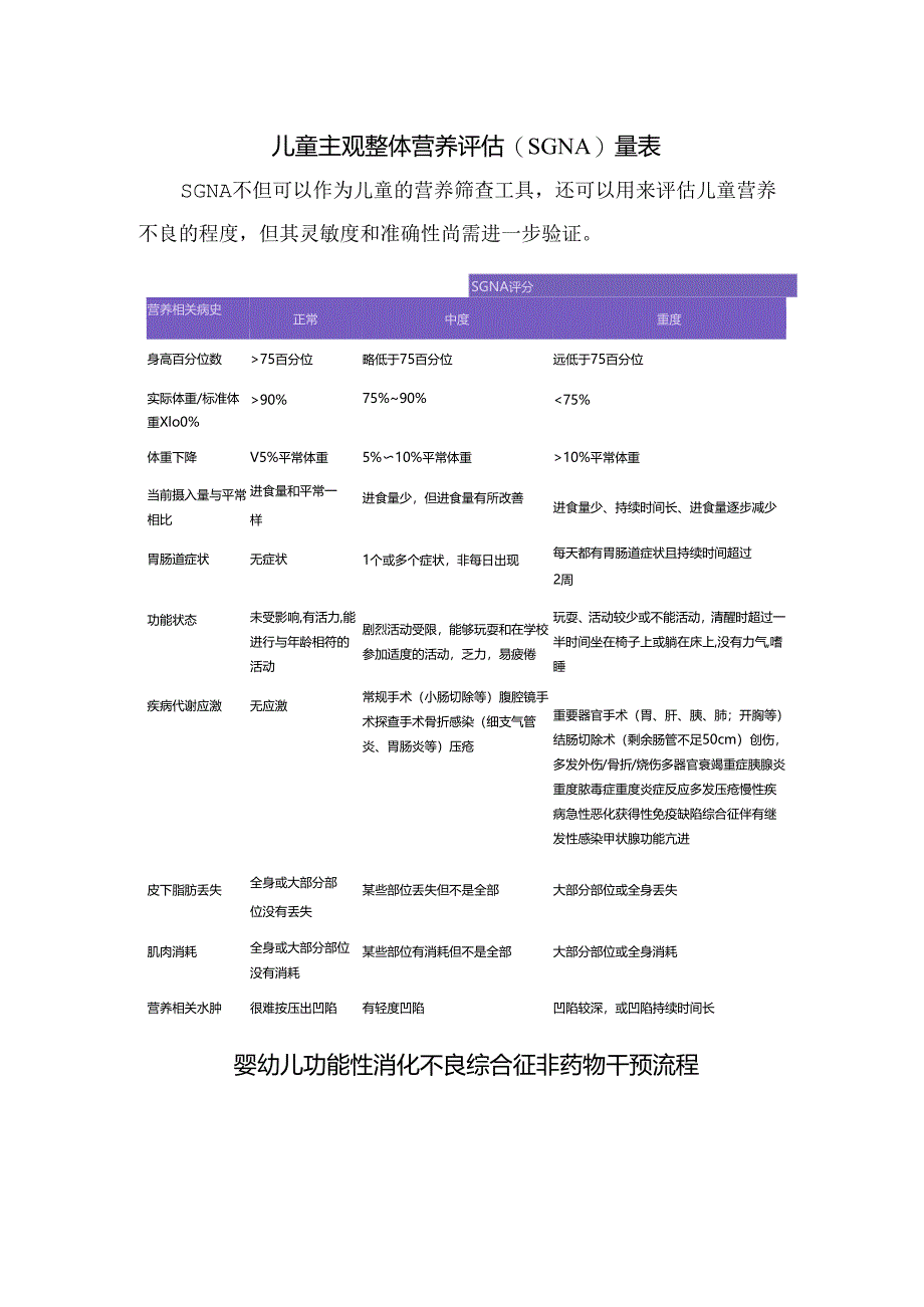 临床婴儿嗳气、腹胀、干呕、哭闹诊断治疗及干预要点.docx_第3页