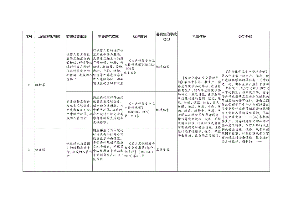 防护设施安全生产标准规范合规指引.docx_第2页