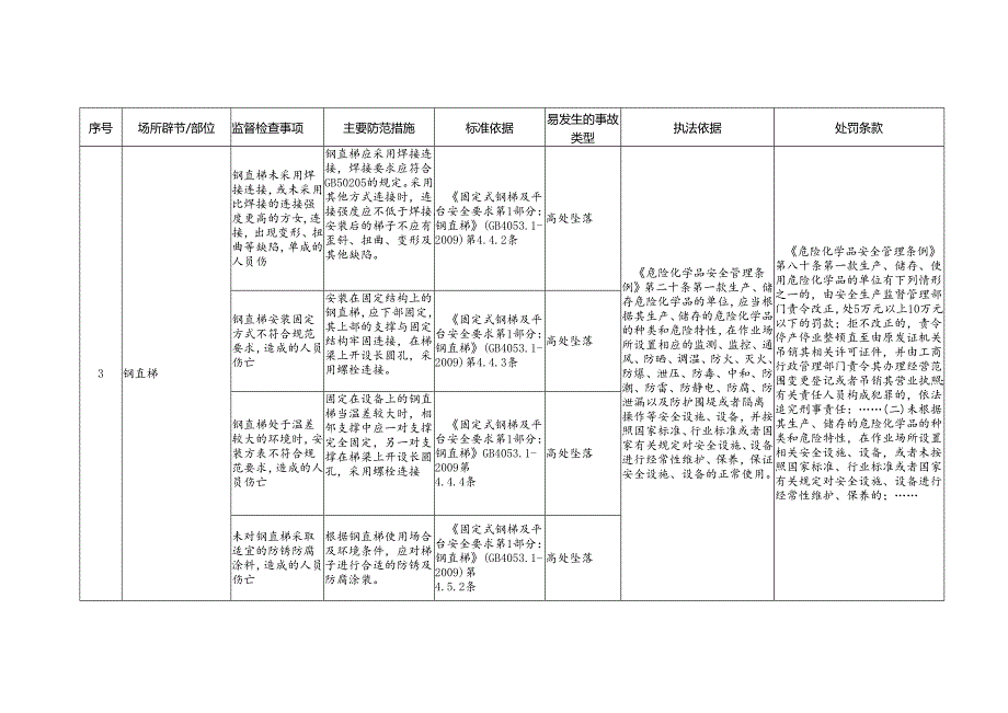 防护设施安全生产标准规范合规指引.docx_第3页