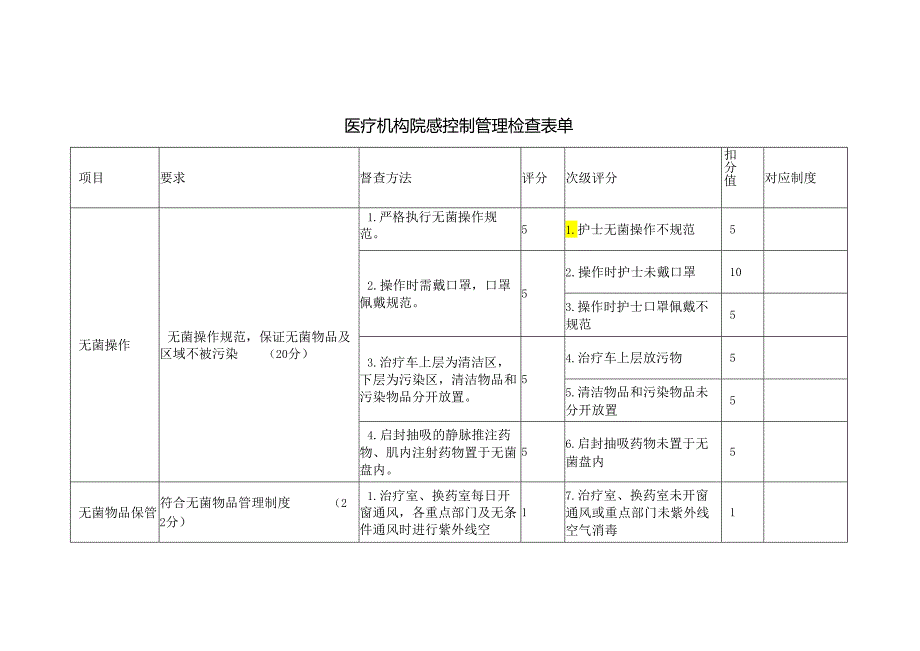 医疗机构院感控制管理检查表单.docx_第1页