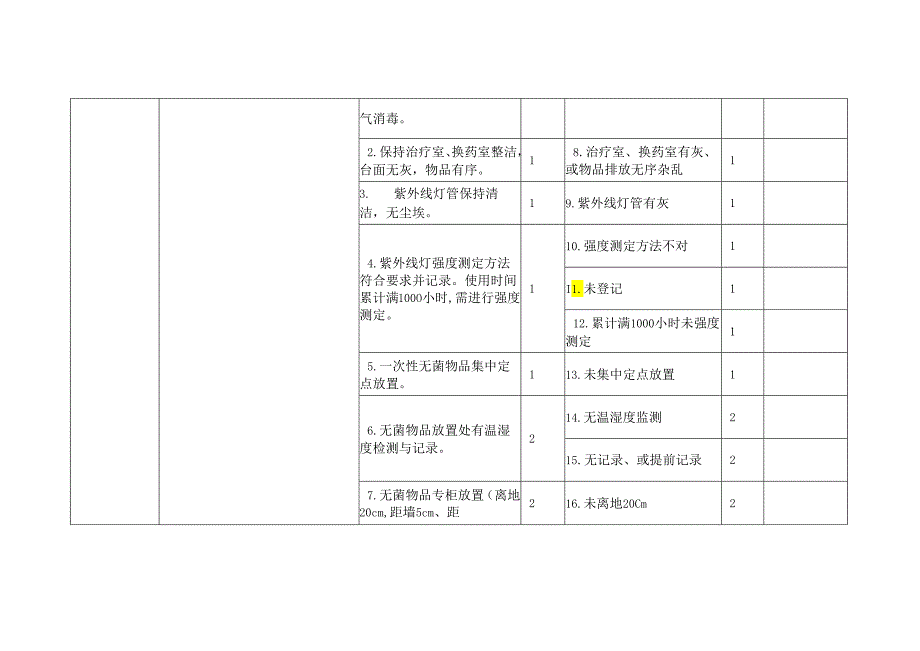 医疗机构院感控制管理检查表单.docx_第2页