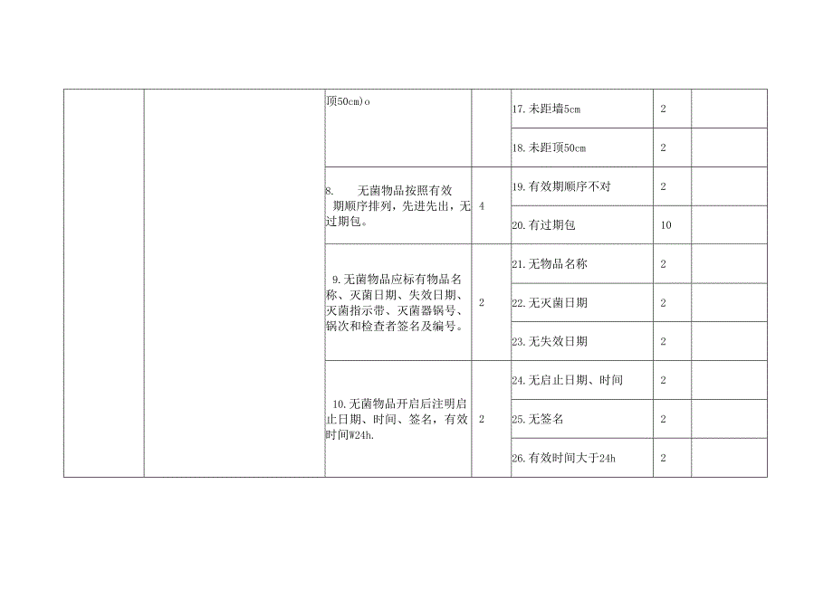 医疗机构院感控制管理检查表单.docx_第3页