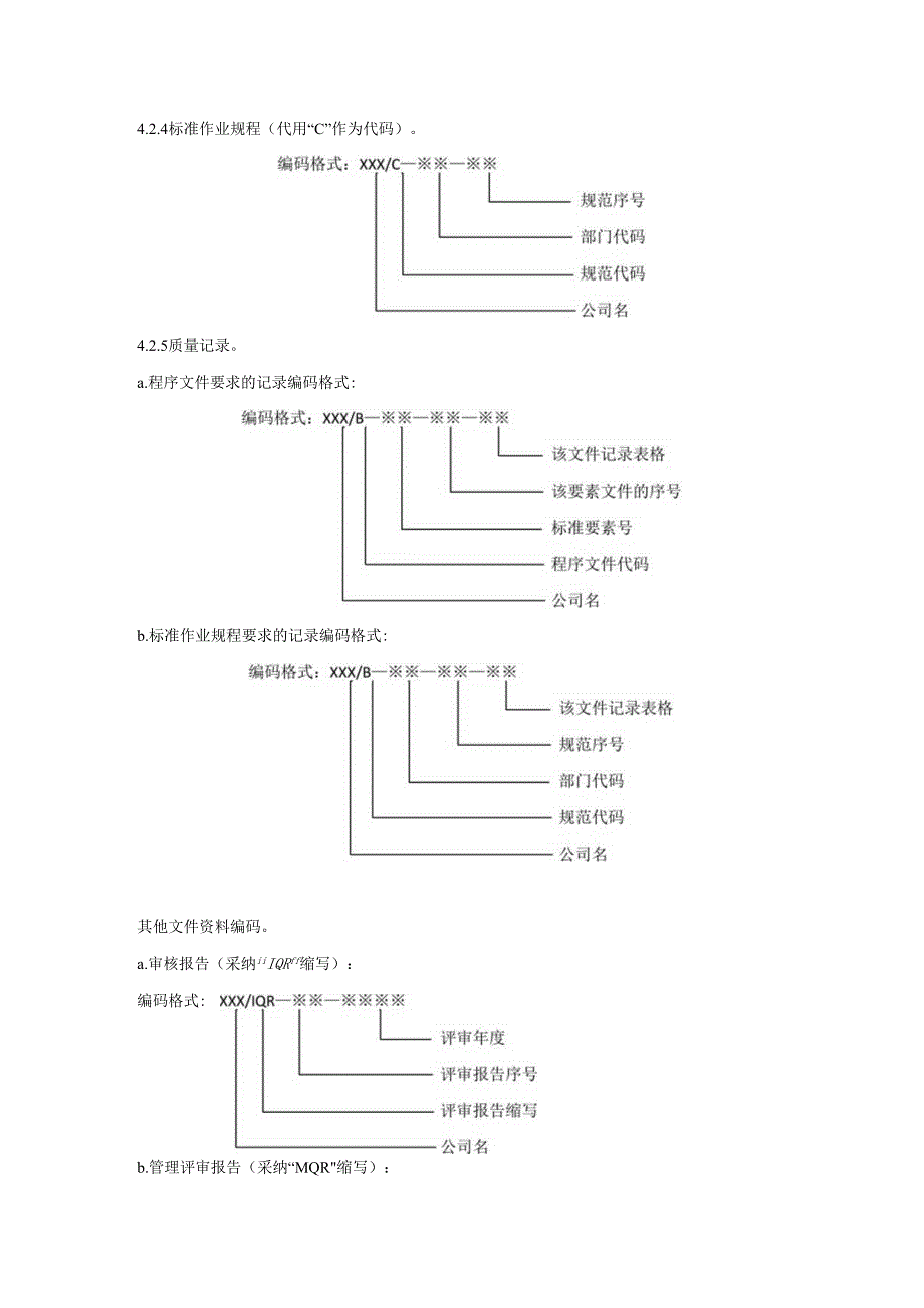 3.质量体系文件编码管理标准作业规程.docx_第3页