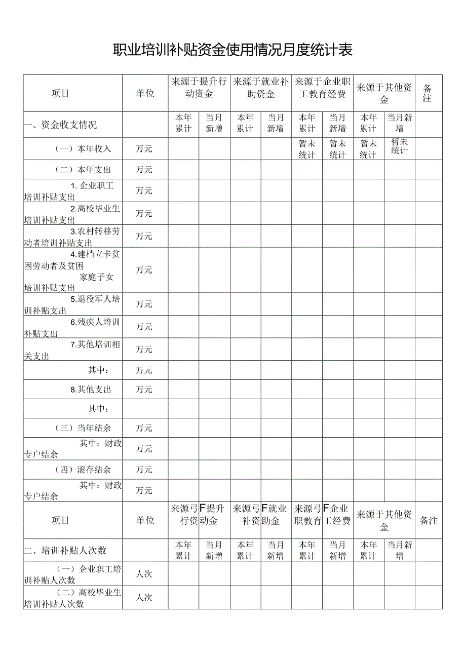 职业培训补贴资金使用情况月度统计表.docx_第1页