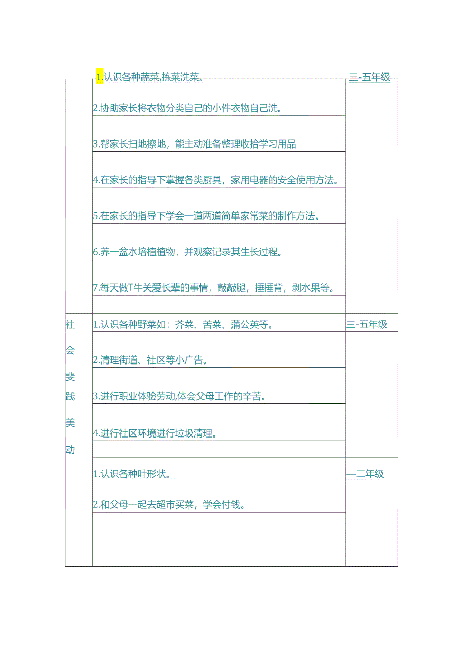 学校校园劳动教育一览表.docx_第2页