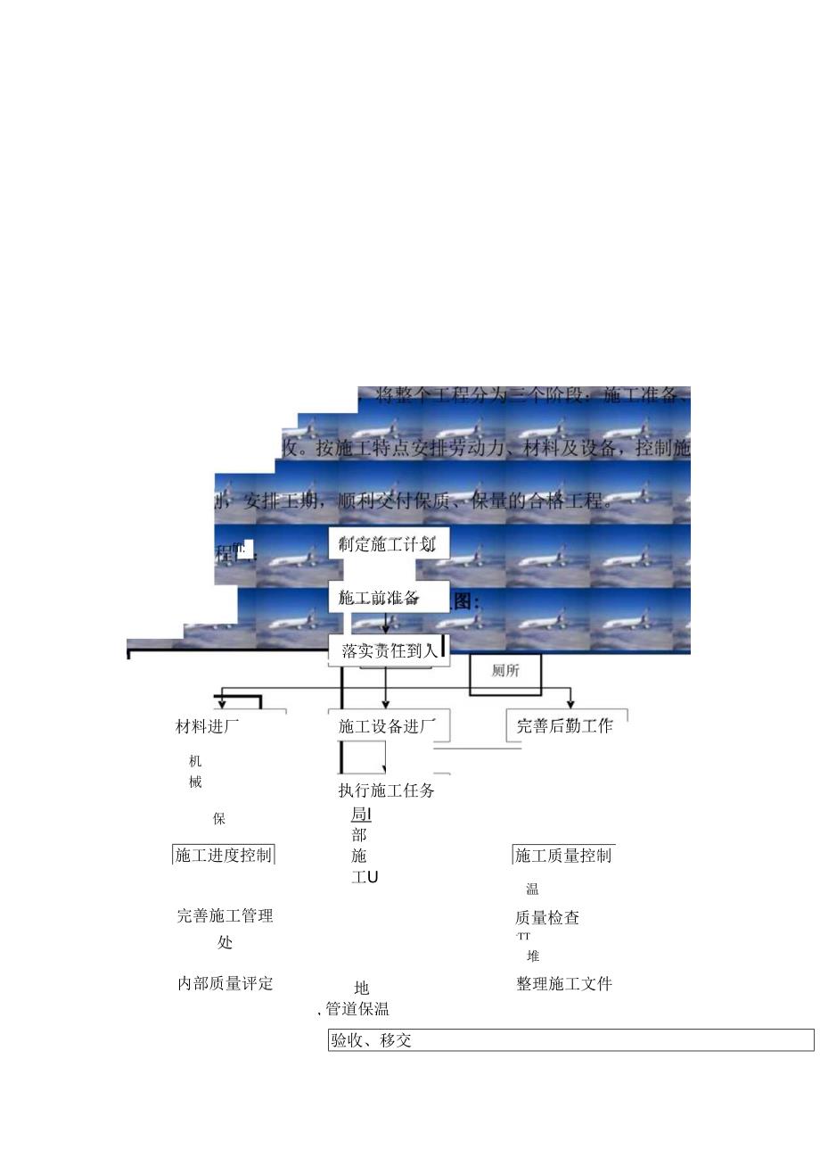 三门峡施工组织设计.docx_第2页