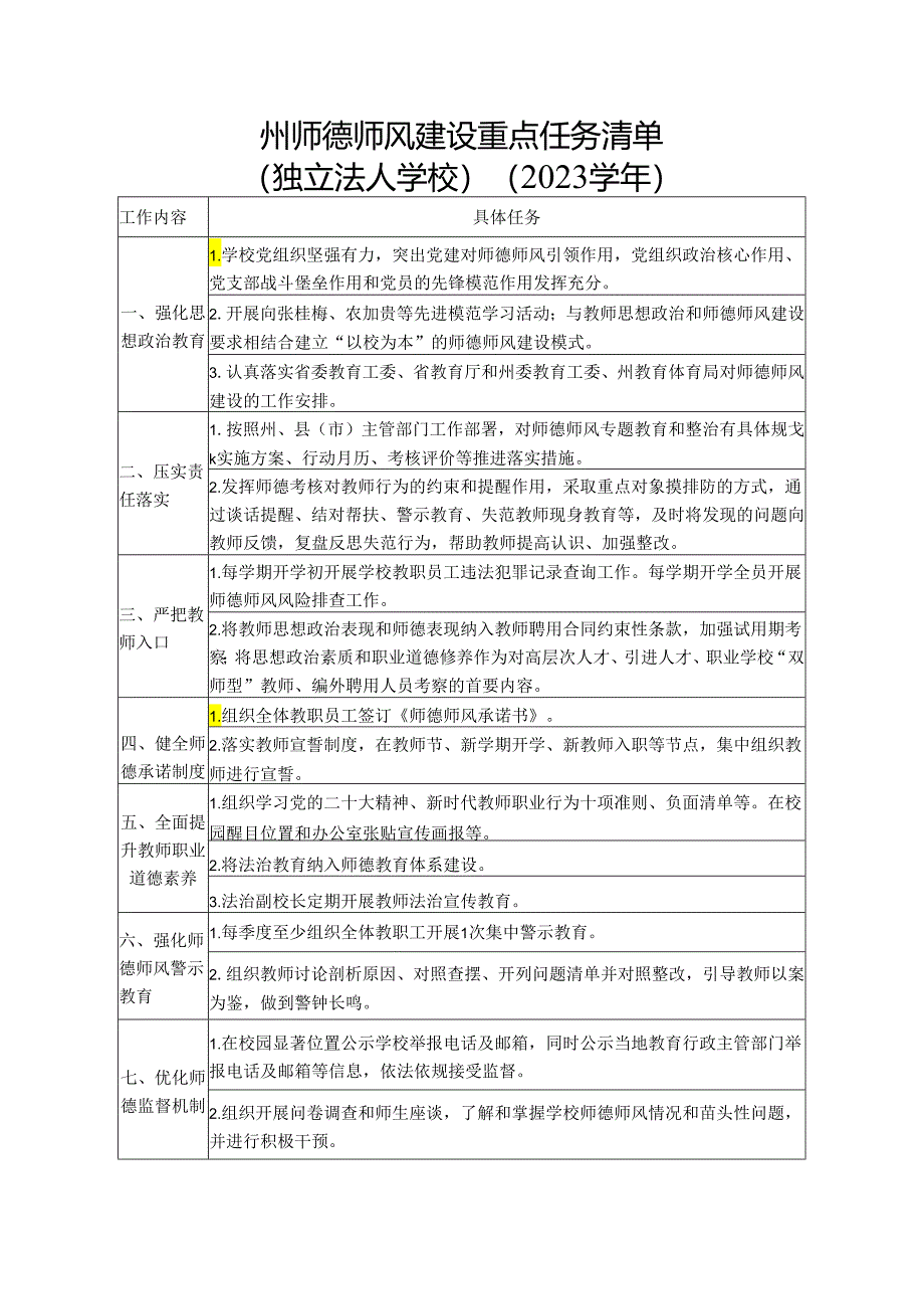 州师德师风建设重点任务清单（档案目录）.docx_第1页