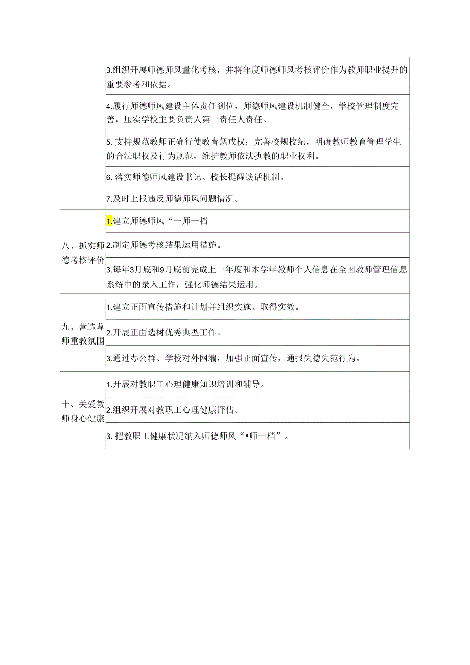 州师德师风建设重点任务清单（档案目录）.docx_第2页