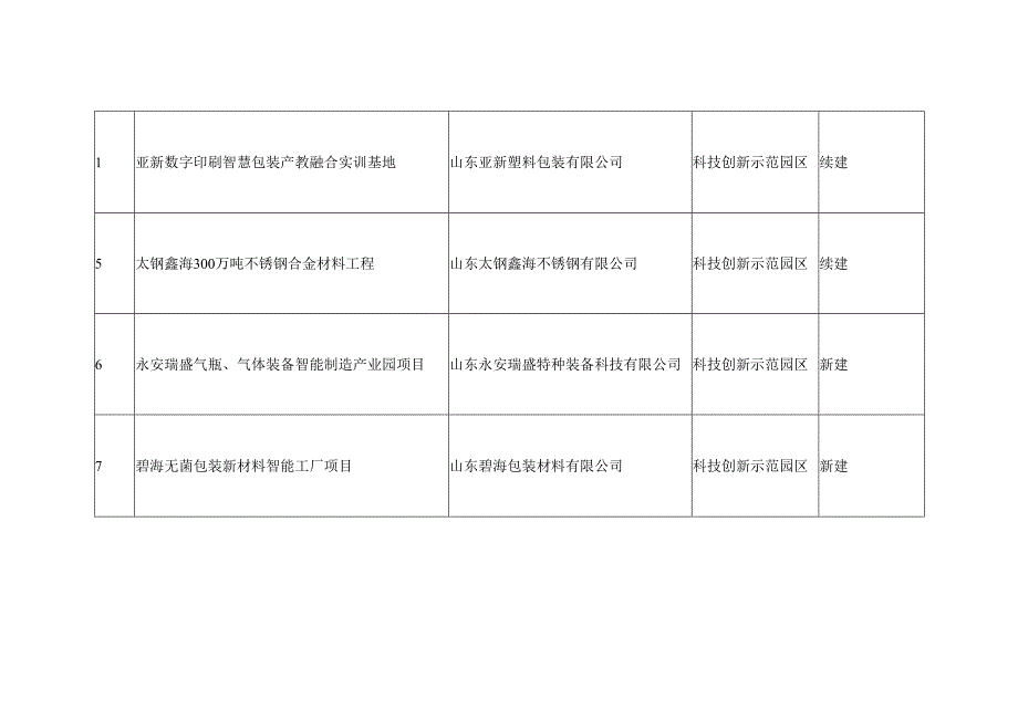 莒南县2024年重点建设项目清单.docx_第2页