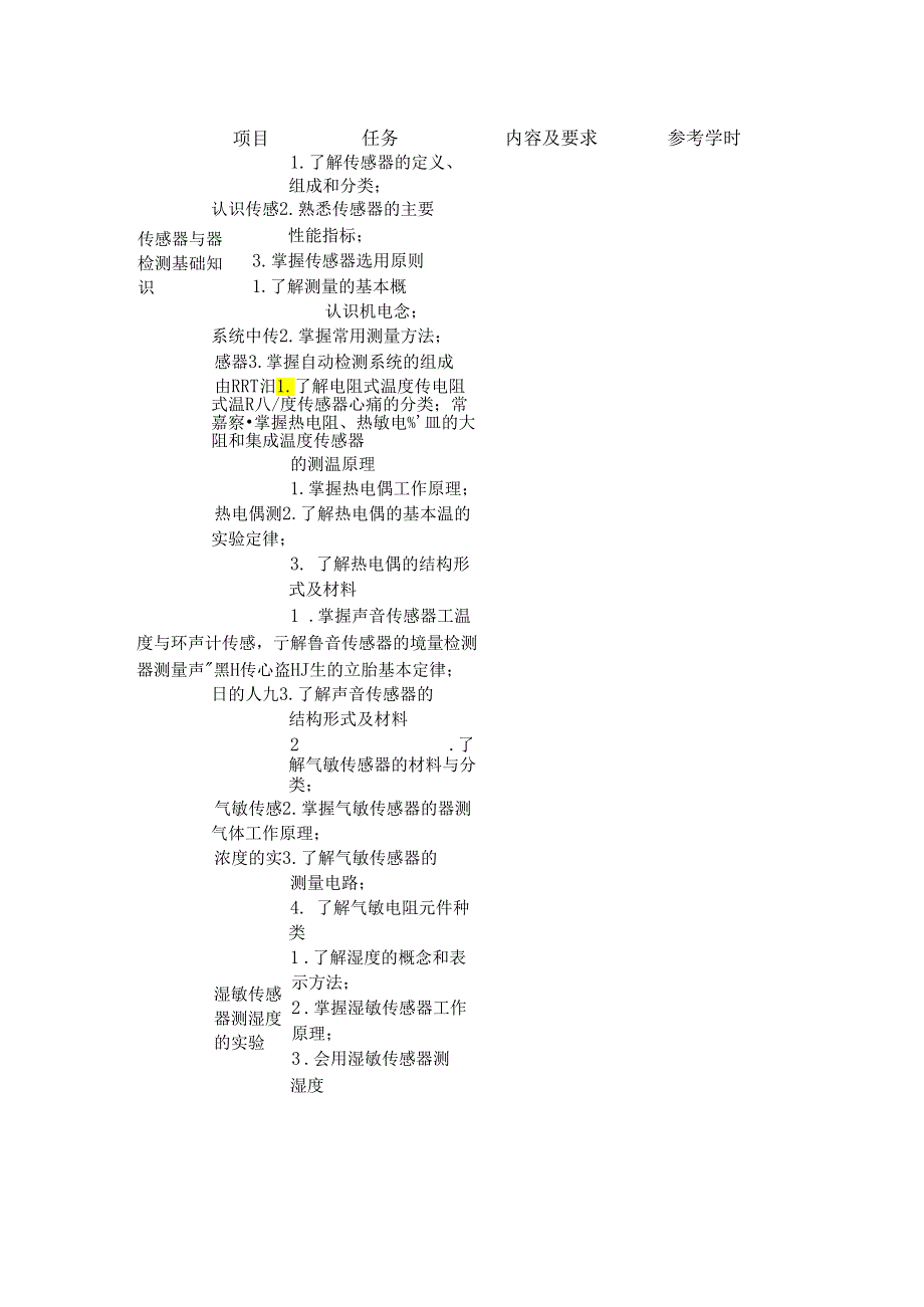 中等职业教育设备安装与维修专业传感器技术与应用课程标准.docx_第2页