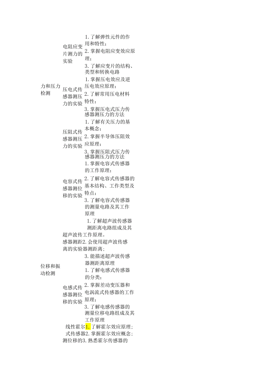 中等职业教育设备安装与维修专业传感器技术与应用课程标准.docx_第3页