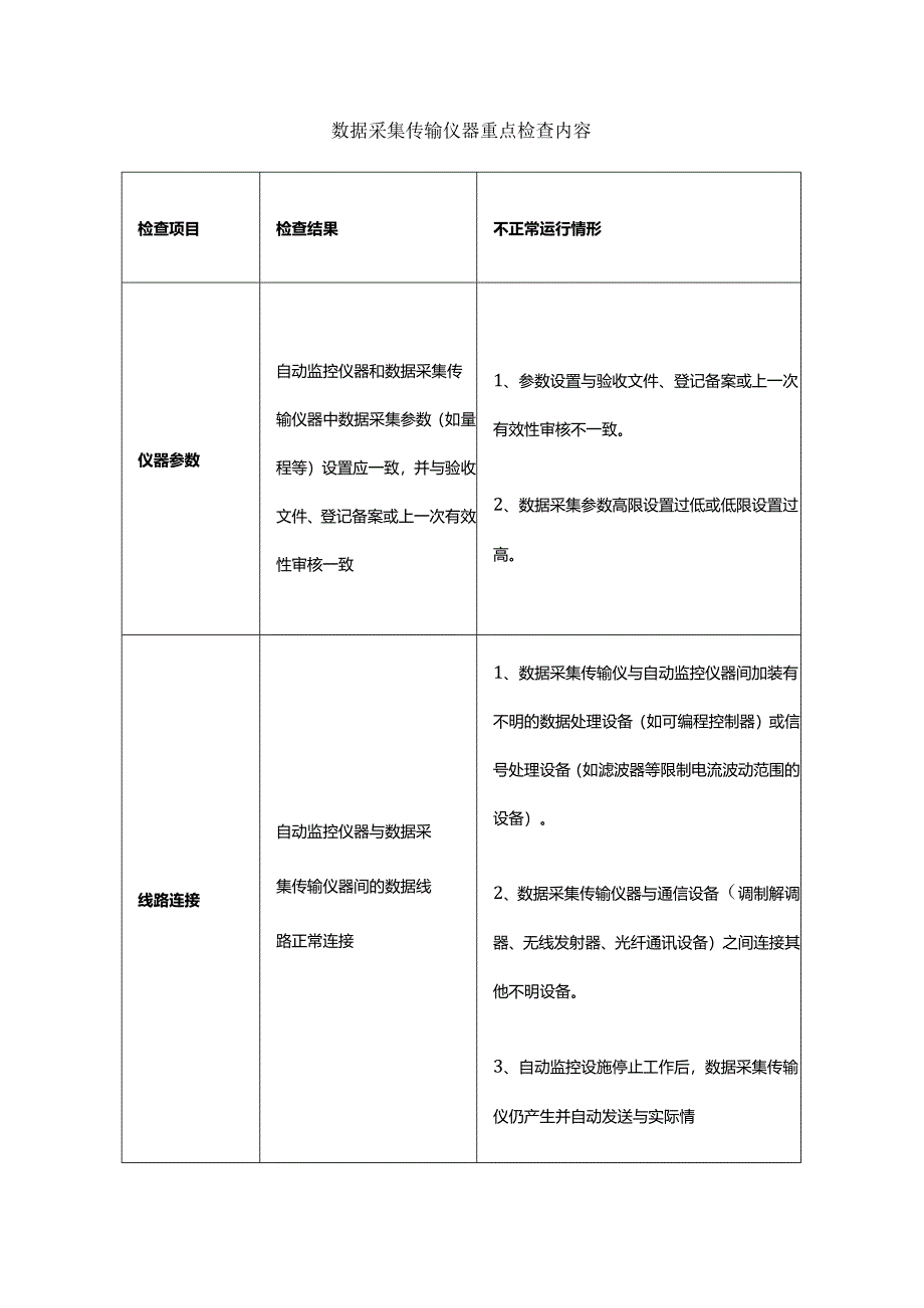 数据采集传输仪器重点检查内容.docx_第1页