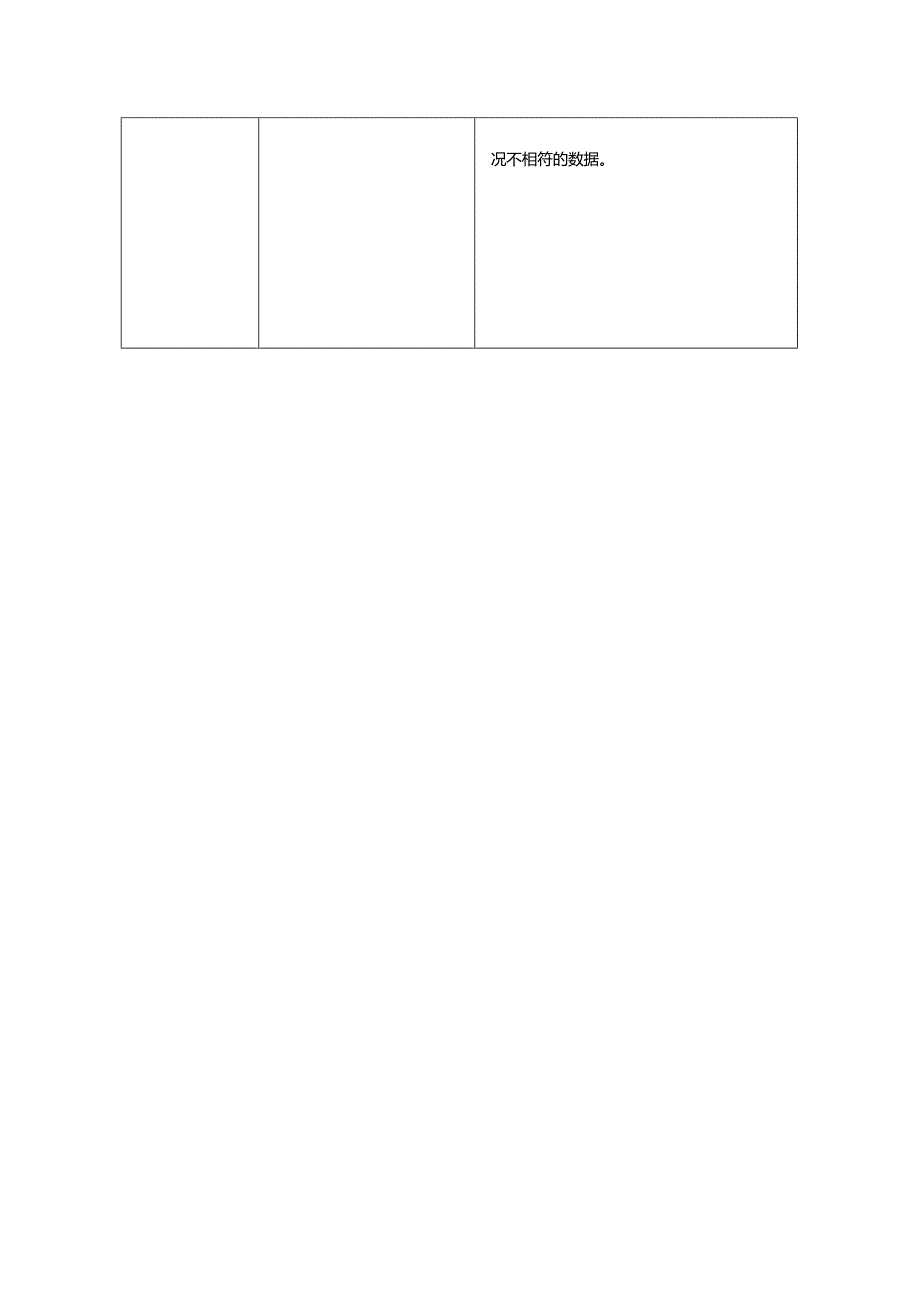 数据采集传输仪器重点检查内容.docx_第2页