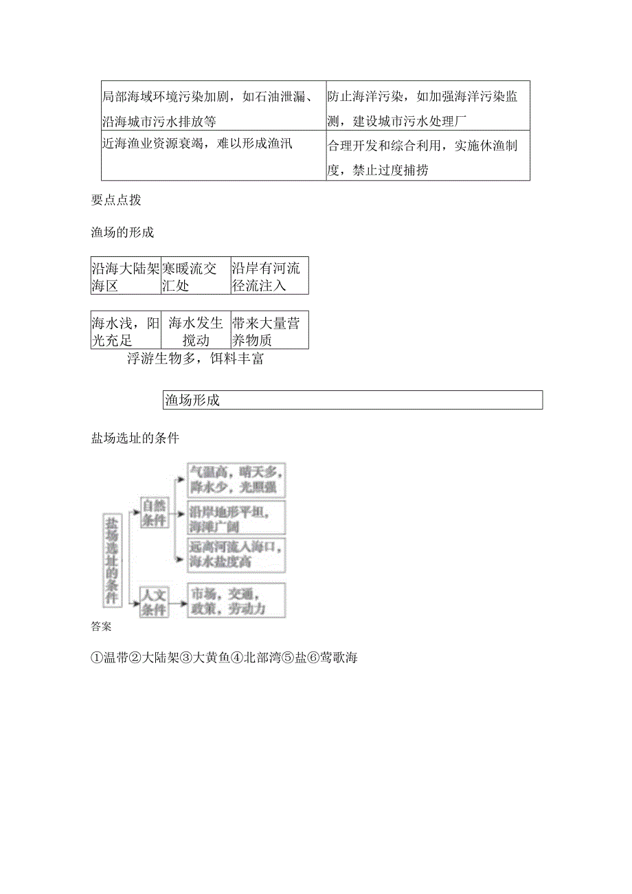 第四节 中国的海洋资源 要点归纳（含答案）.docx_第2页