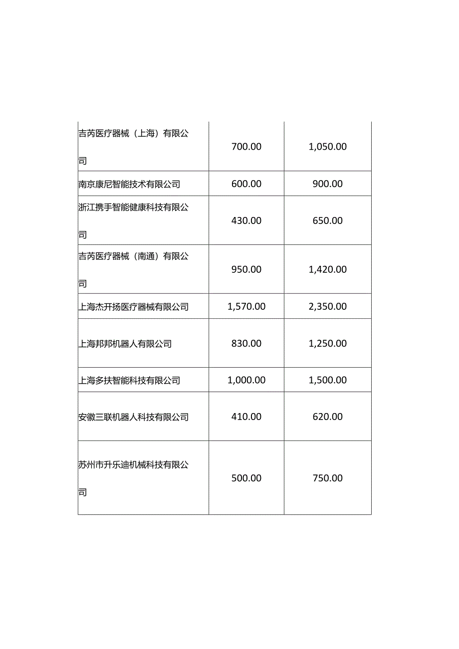 上海市康复辅助器具社区租赁产品供应商及产品目录（2024版）.docx_第3页