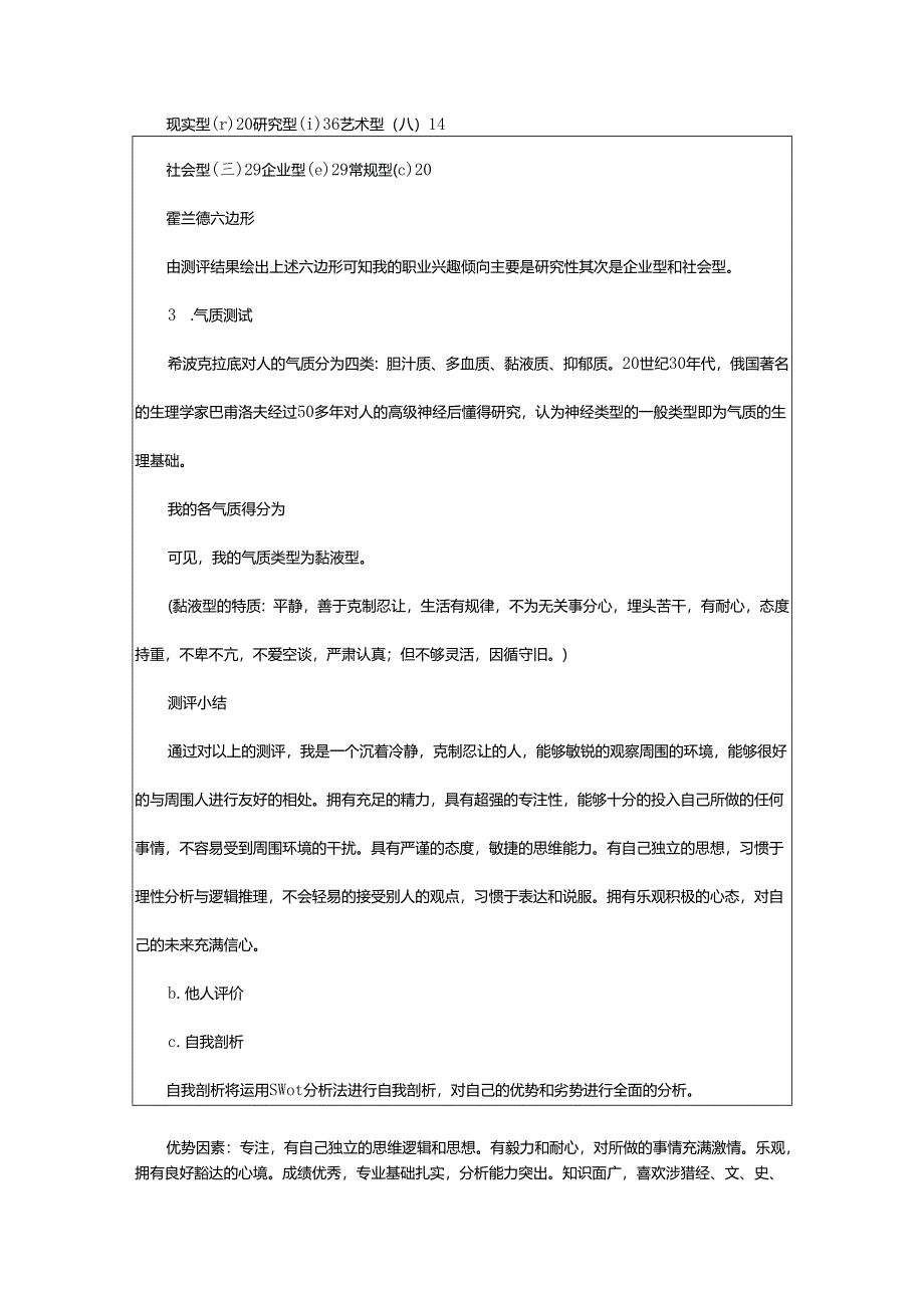 2024年师范生职业生涯规划书.docx_第2页