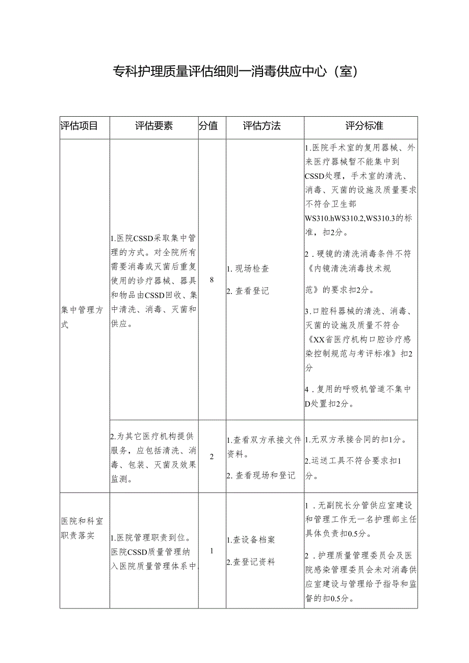 专科护理质量评估细则—消毒供应中心（室）.docx_第1页