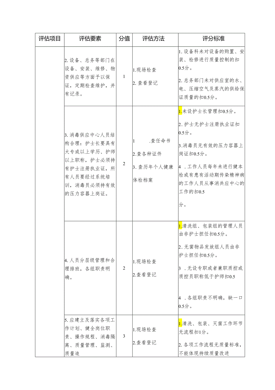 专科护理质量评估细则—消毒供应中心（室）.docx_第2页